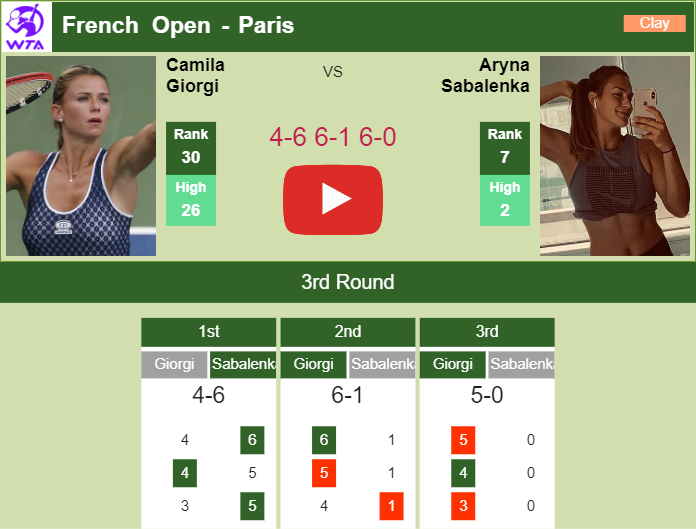 Prediction and head to head Camila Giorgi vs. Aryna Sabalenka