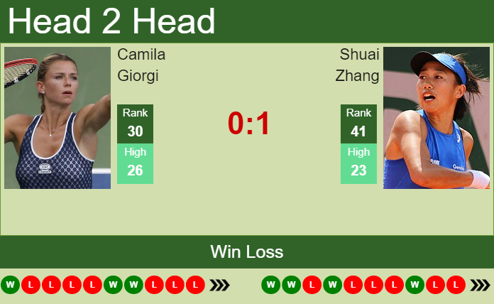 Prediction and head to head Camila Giorgi vs. Shuai Zhang