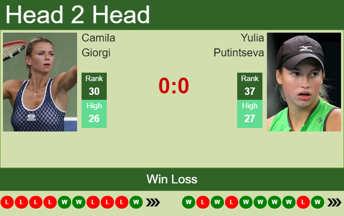 H2H, PREDICTION Camila Giorgi vs Yulia Putintseva | French Open odds ...