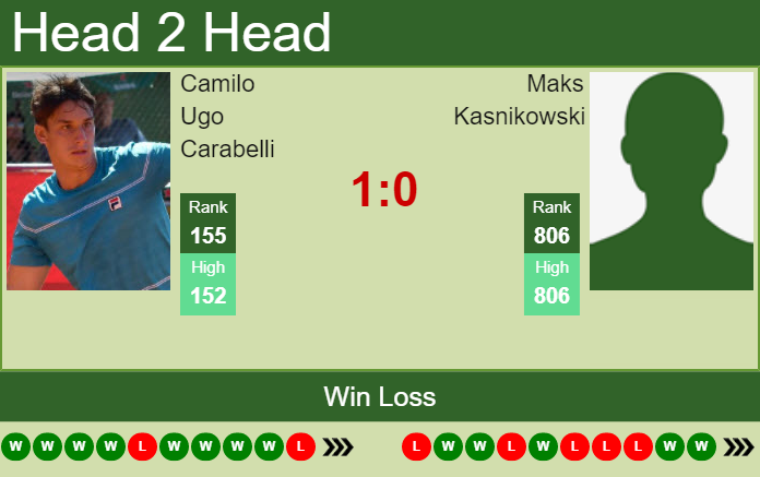 Camilo Ugo Carabelli vs. Maks Kasnikowski the Poznan Challenger
