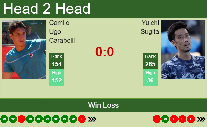 Prediction and head to head Camilo Ugo Carabelli vs. Yuichi Sugita