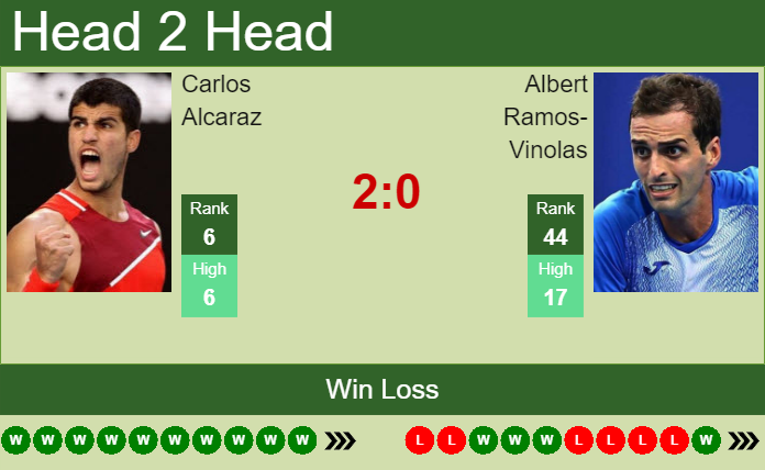 Carlos Alcaraz vs. Albert Ramos-Vinolas French Open