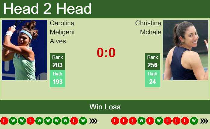 Prediction and head to head Carolina Meligeni Alves vs. Christina Mchale