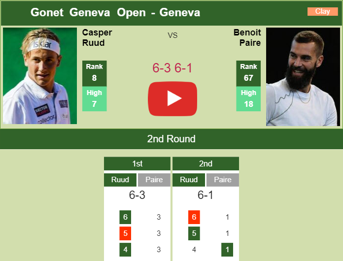 Prediction And Head To Head Casper Ruud Vs. Benoit Paire I9lpntc0o8 Prediction and head to head Casper Ruud vs. Benoit Paire
