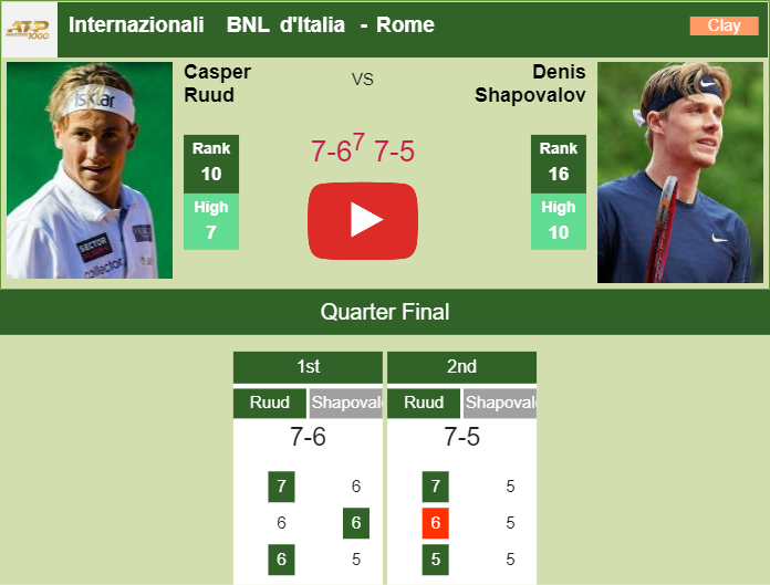 Prediction and head to head Casper Ruud vs. Denis Shapovalov