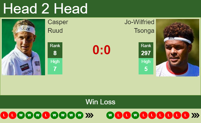 Prediction and head to head Casper Ruud vs. Jo-Wilfried Tsonga