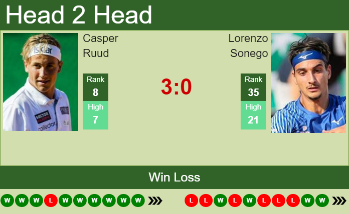 Casper Ruud vs. Lorenzo Sonego French Open