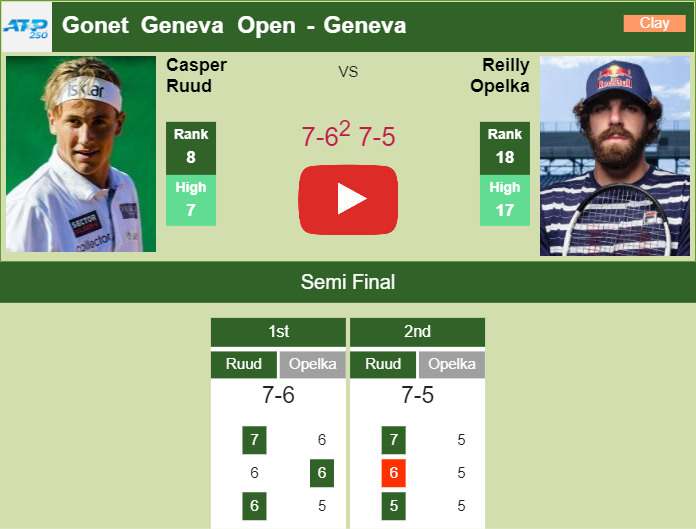 Prediction And Head To Head Casper Ruud Vs. Reilly Opelka Gtlcpk0mce Prediction and head to head Casper Ruud vs. Reilly Opelka