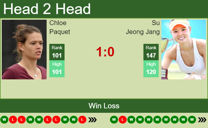 H2H, PREDICTION Chloe Paquet vs Su Jeong Jang | Paris odds, preview ...