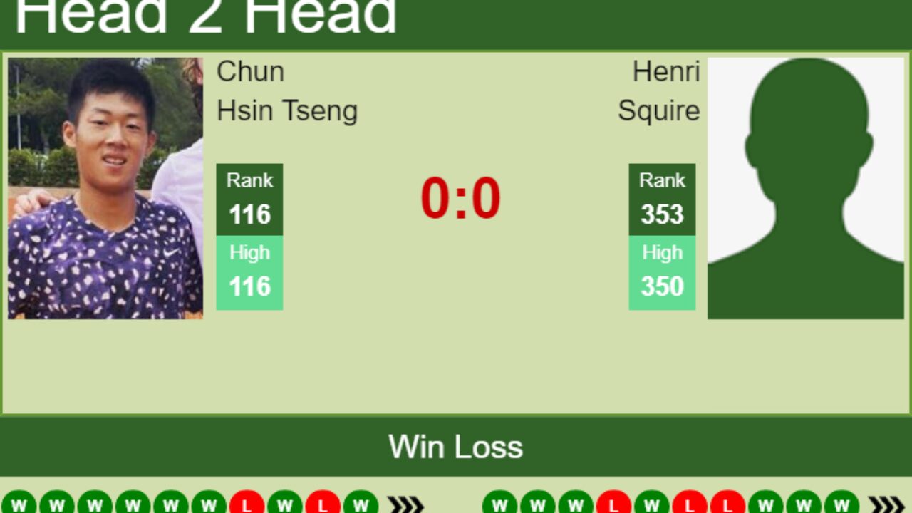H2H, PREDICTION Chun Hsin Tseng vs Henri Squire Heilbronn Challenger odds, preview, pick - Tennis Tonic