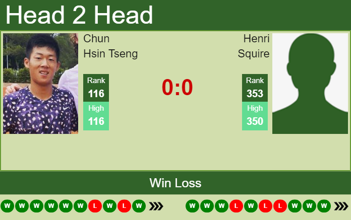 Prediction and head to head Chun Hsin Tseng vs. Henri Squire