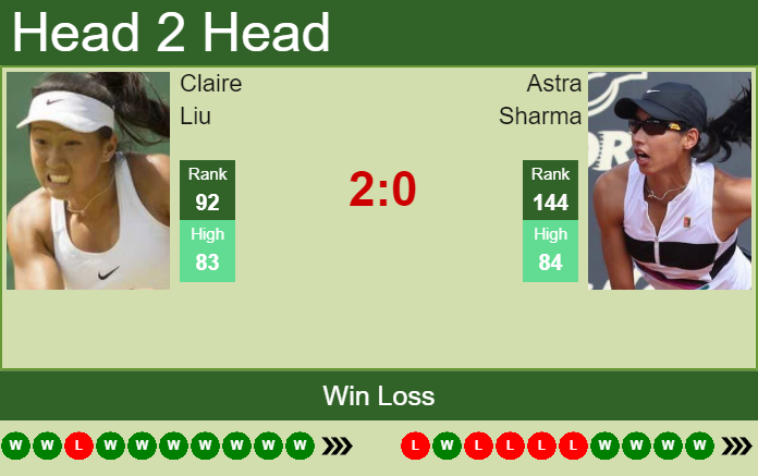 Astra Sharma vs. Claire Liu Grand Prix De SAR La Princesse Lalla Meryem