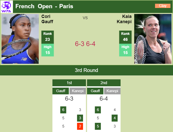 Prediction And Head To Head Cori Gauff Vs. Kaia Kanepi Thvecoat8l Prediction and head to head Cori Gauff vs. Kaia Kanepi