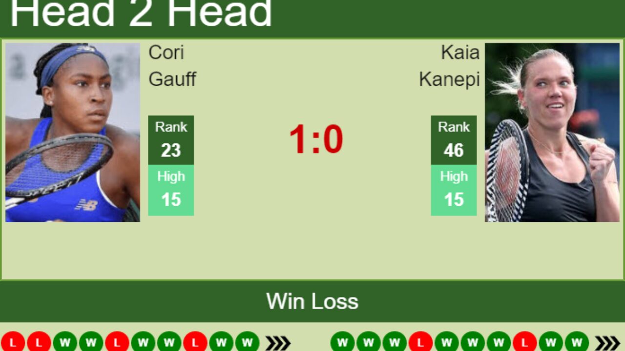 H2H, PREDICTION Cori Gauff vs Kaia Kanepi French Open odds, preview, pick - Tennis Tonic