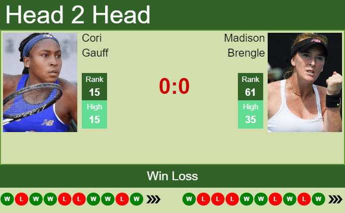 Prediction and head to head Cori Gauff vs. Madison Brengle