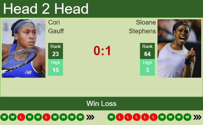 Prediction And Head To Head Cori Gauff Vs. Sloane Stephens M0em1duvve Prediction and head to head Cori Gauff vs. Sloane Stephens