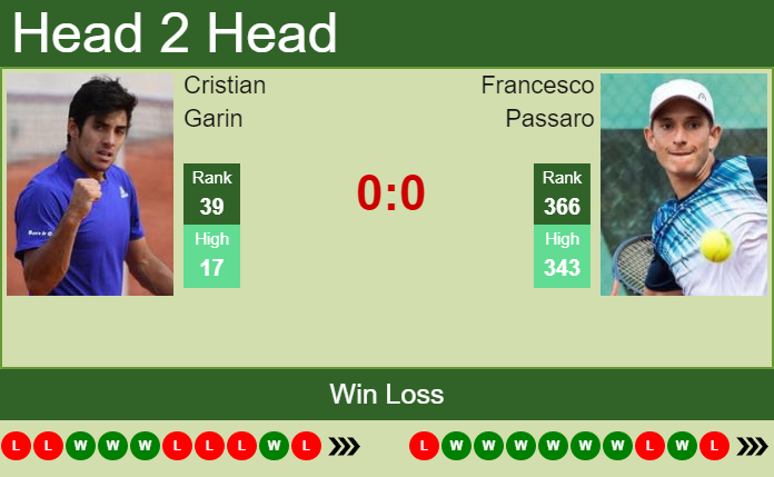 Prediction And Head To Head Cristian Garin Vs. Francesco Passaro X2rvp0vhlg Prediction and head to head Cristian Garin vs. Francesco Passaro