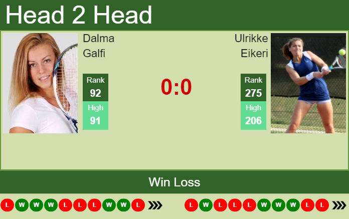 Prediction and head to head Dalma Galfi vs. Ulrikke Eikeri
