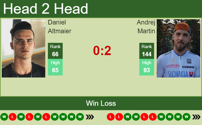 Prediction and head to head Daniel Altmaier vs. Andrej Martin