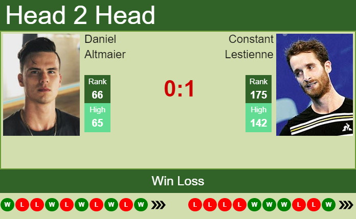 Prediction and head to head Daniel Altmaier vs. Constant Lestienne