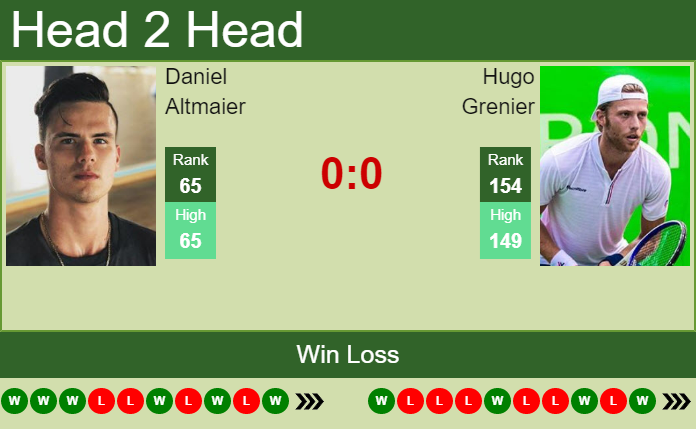 Prediction and head to head Daniel Altmaier vs. Hugo Grenier