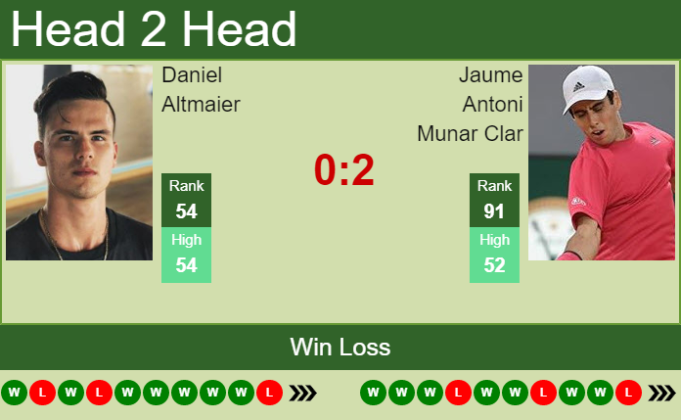 H2H, PREDICTION Daniel Altmaier Vs Jaume Antoni Munar Clar | French ...