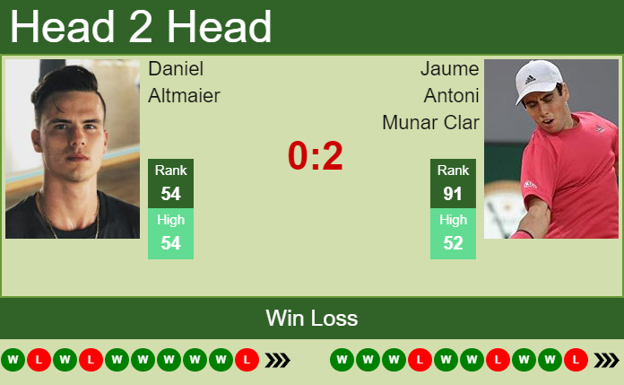 H2H, prediction of Claire Liu vs Emina Bektas in Monastir with