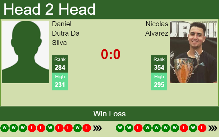 Prediction And Head To Head Daniel Dutra Da Silva Vs. Nicolas Alvarez Ymqs5jycnj Prediction and head to head Daniel Dutra Da Silva vs. Nicolas Alvarez