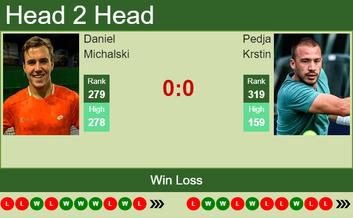 Prediction and head to head Daniel Michalski vs. Pedja Krstin