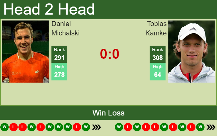 Prediction and head to head Daniel Michalski vs. Tobias Kamke