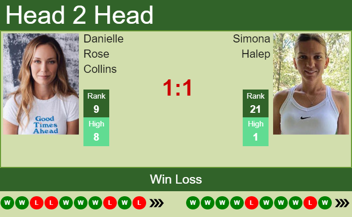 Prediction and head to head Danielle Rose Collins vs. Simona Halep