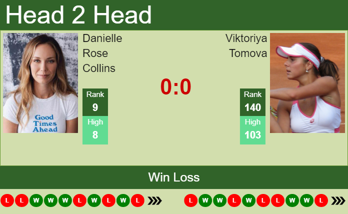 Prediction and head to head Danielle Rose Collins vs. Viktoriya Tomova