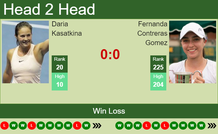 Prediction and head to head Daria Kasatkina vs. Fernanda Contreras Gomez