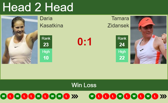 Tamara Zidansek vs. Daria Kasatkina Internazionali BNL d'Italia