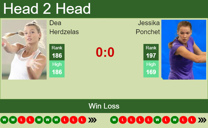 Prediction and head to head Dea Herdzelas vs. Jessika Ponchet