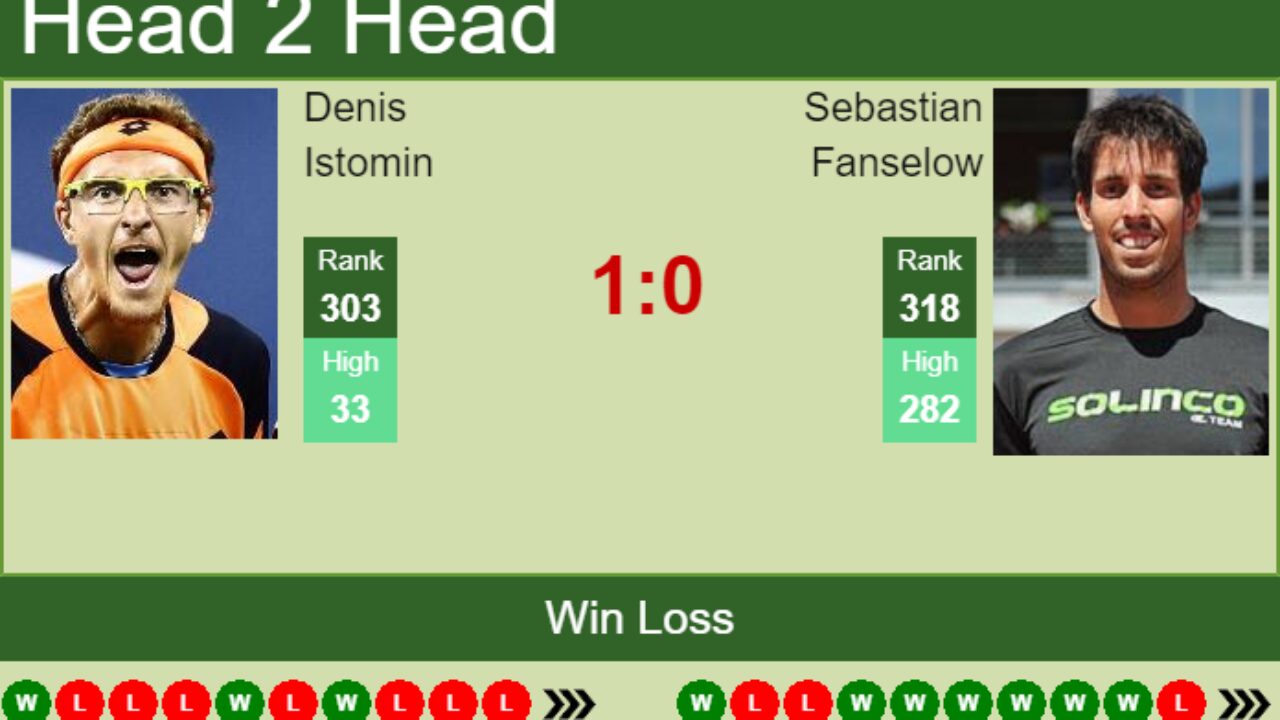 Istomin vs davydenko betting better place hi rez mp3 music