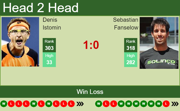Prediction and head to head Denis Istomin vs. Sebastian Fanselow