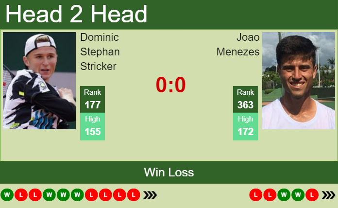 Prediction and head to head Dominic Stephan Stricker vs. Joao Menezes