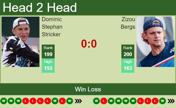 Prediction and head to head Dominic Stephan Stricker vs. Zizou Bergs