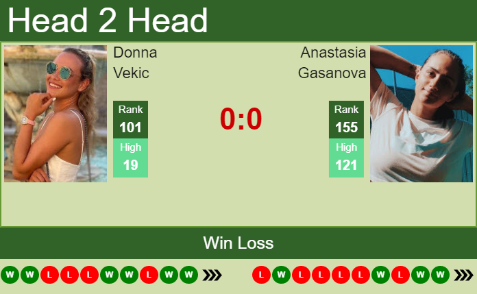 Prediction and head to head Donna Vekic vs. Anastasia Gasanova