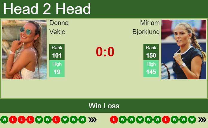 Prediction and head to head Donna Vekic vs. Mirjam Bjorklund