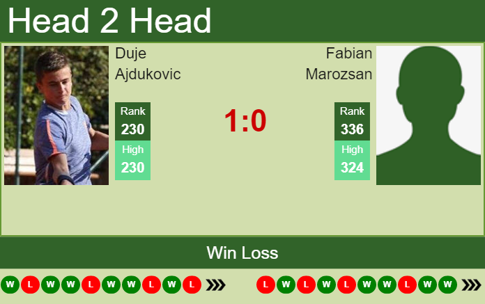 Prediction And Head To Head Duje Ajdukovic Vs. Fabian Marozsan Fhx18s7ccy Prediction and head to head Duje Ajdukovic vs. Fabian Marozsan