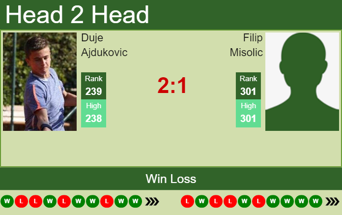 Duje Ajdukovic vs. Filip Misolic the Zagreb Challenger