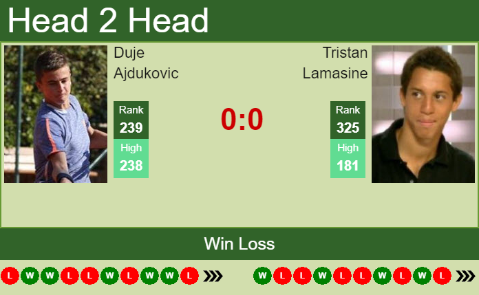 Prediction and head to head Duje Ajdukovic vs. Tristan Lamasine