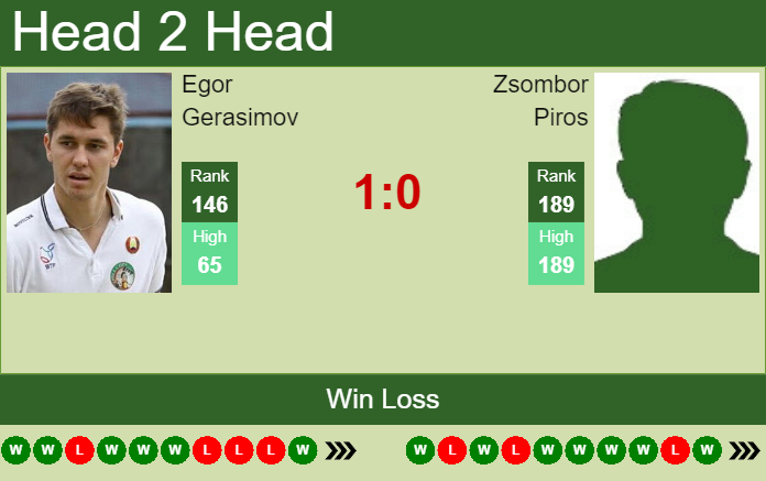 Prediction And Head To Head Egor Gerasimov Vs. Zsombor Piros 5dobkcvnii Prediction and head to head Egor Gerasimov vs. Zsombor Piros