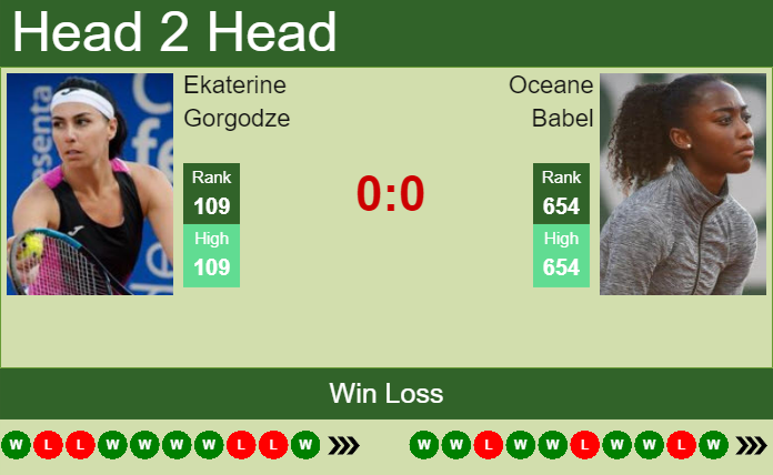 H2H, PREDICTION Ekaterine Gorgodze vs Oceane Babel | French Open odds, preview, pick Prediction and head to head Ekaterine Gorgodze vs. Oceane Babel