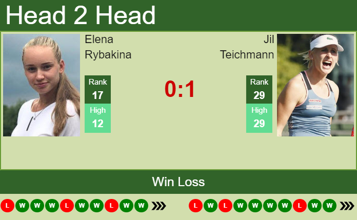 Prediction and head to head Elena Rybakina vs. Jil Teichmann