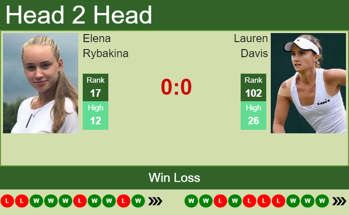 Prediction And Head To Head Elena Rybakina Vs. Lauren Davis Hfrl8nsxsw Prediction and head to head Elena Rybakina vs. Lauren Davis