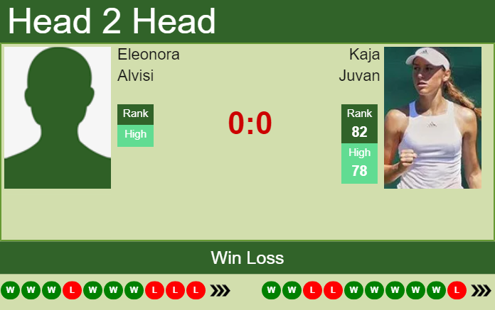 Prediction and head to head Eleonora Alvisi vs. Kaja Juvan