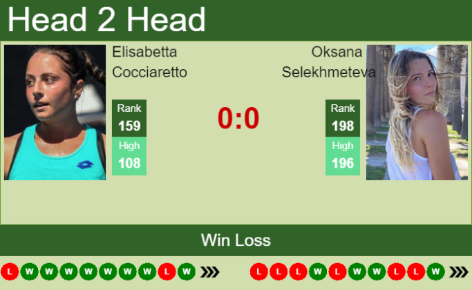 H2h Prediction Elisabetta Cocciaretto Vs Oksana Selekhmeteva French Open Odds Preview Pick 5137